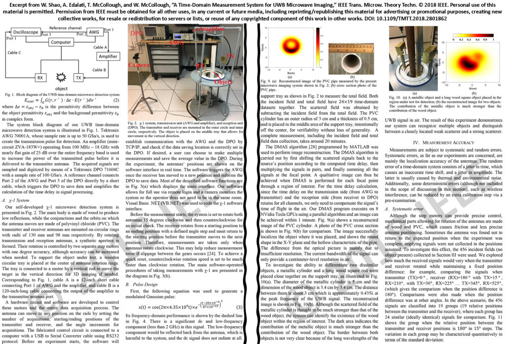 microwave imaging time domain device