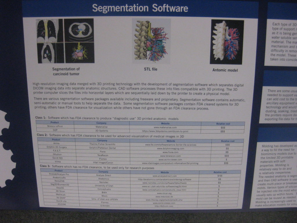 Segmentation Software Class 1 Class 2 Class 3